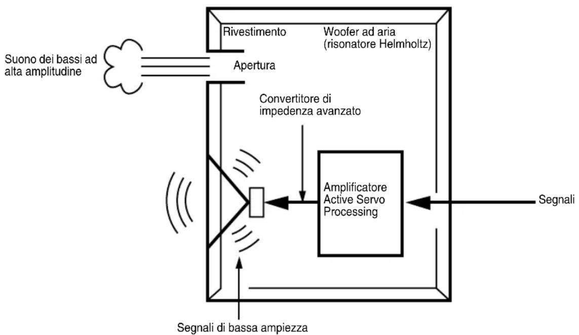 YAMAHA YSTSW216 - ADVANCED YAMAHA ACTIVE SERVO TECHNOLOGY II - 1
