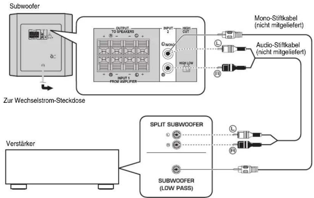 YAMAHA YSTSW216 - ■Verwendung eines Subwooferers - 1