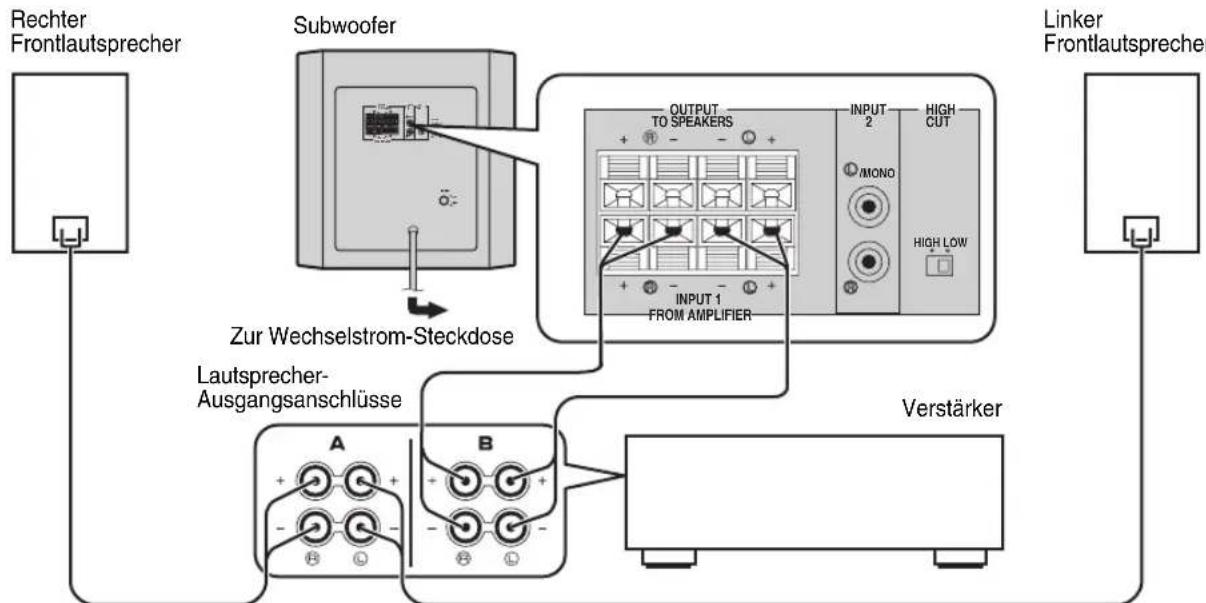 YAMAHA YSTSW216 - ■Verwendung eines Subwoofoers (mit Lautsprecherkabeln) - 1