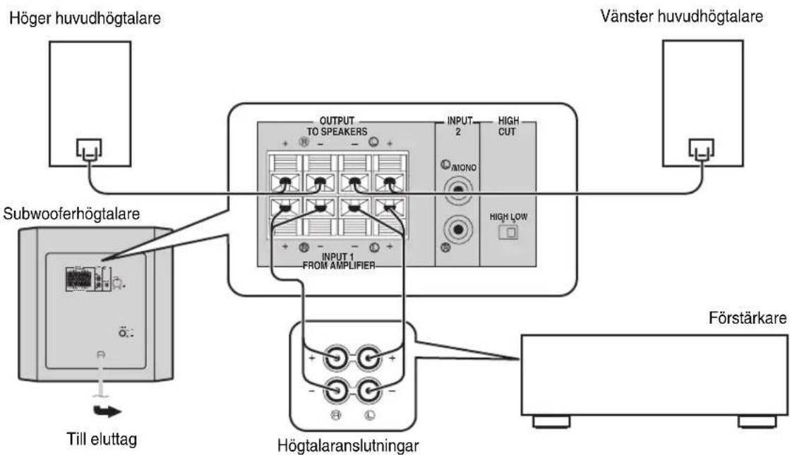 YAMAHA YSTSW216 - ■Anvanda en subwooferhögtalare (med högtalarledninger) - 1