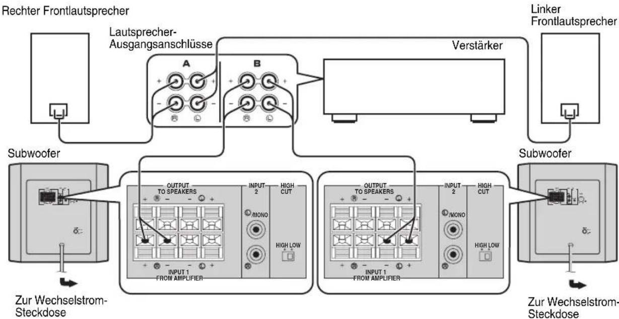 YAMAHA YSTSW216 - ■Verwendung von zwei Subwoofern (mit Lautsprecherkabeln) - 1
