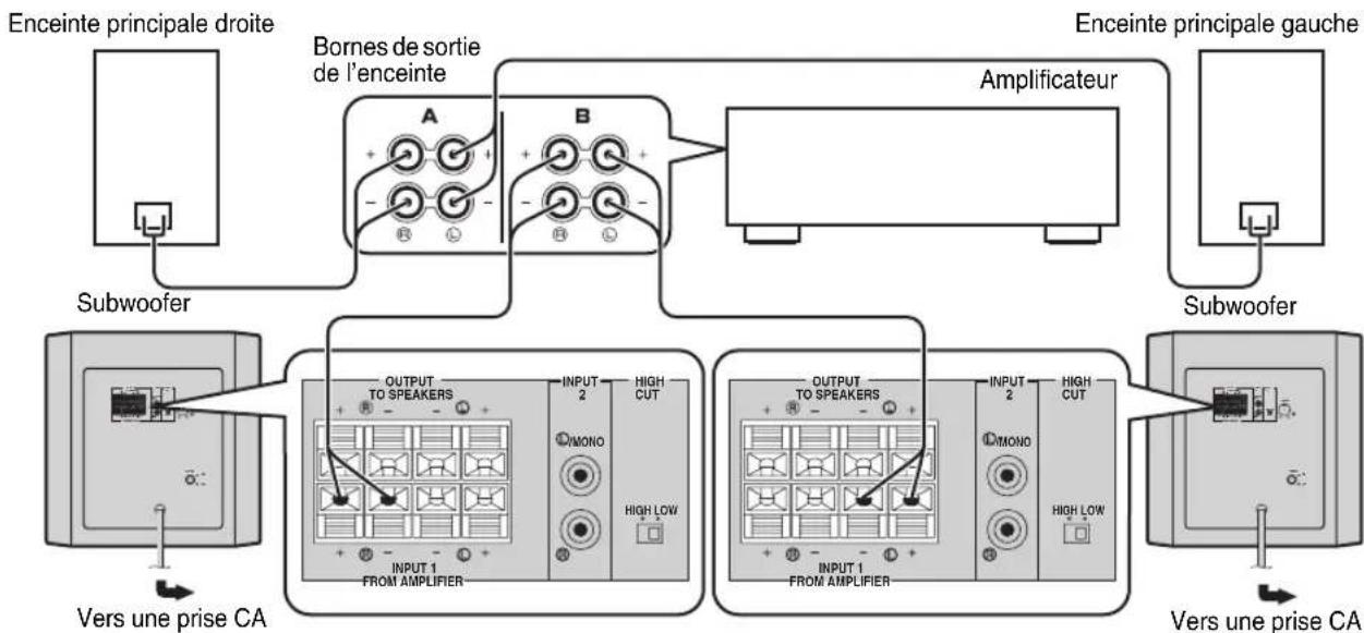YAMAHA YSTSW216 - ■ Utilisation de deux subwoofer (avec cables d'enceinte) - 1