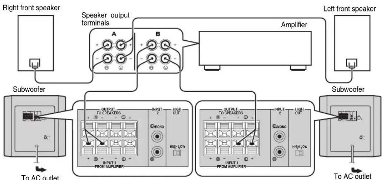 YAMAHA YSTSW216 - Using two subwoofoers (with speaker cables) - 1