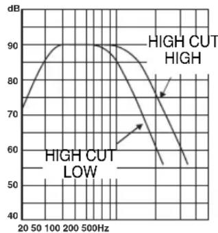 YAMAHA YSTSW216 - Frequency response - 1