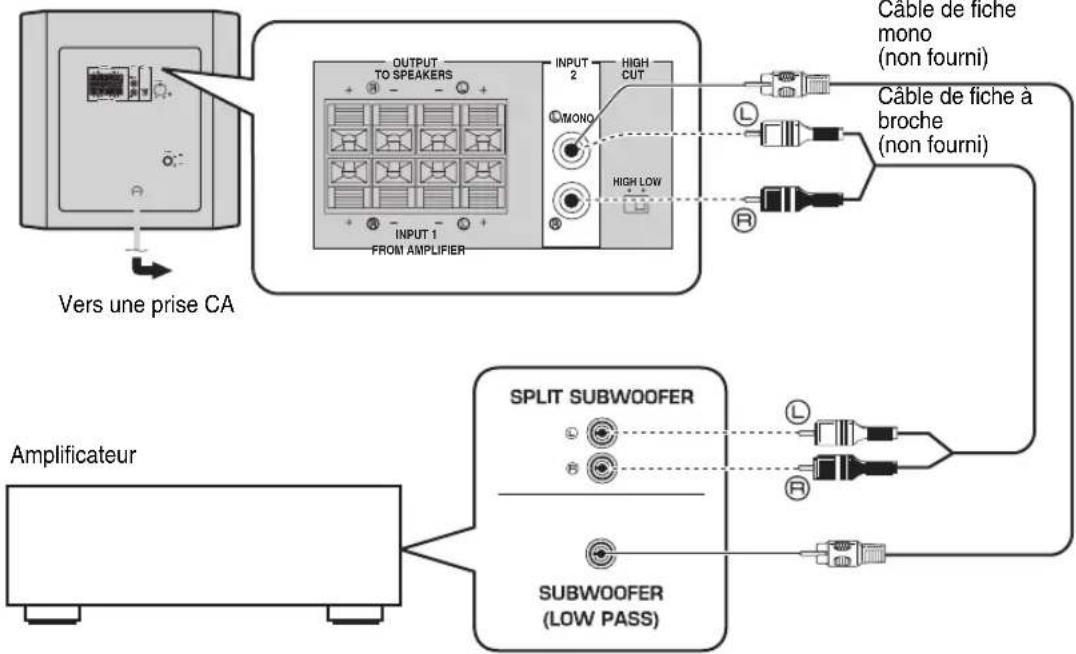 YAMAHA YSTSW216 - ■Utilisation avec un seul subwoofer - 1