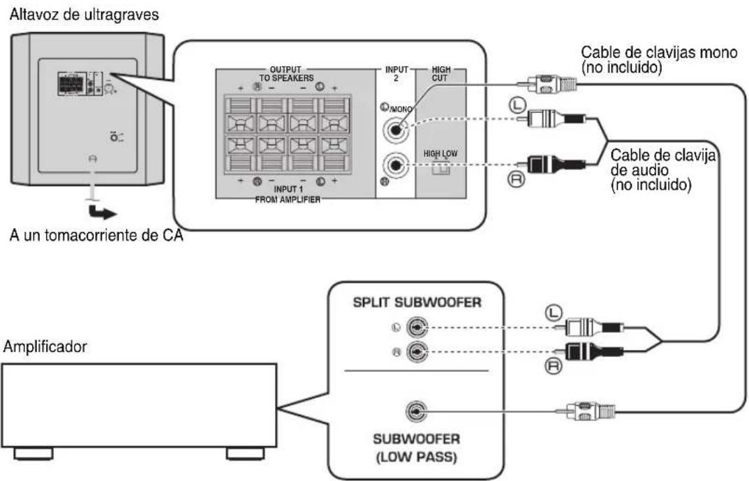 YAMAHA YSTSW216 - ■Utilización de un altovoz de ultragraves - 1