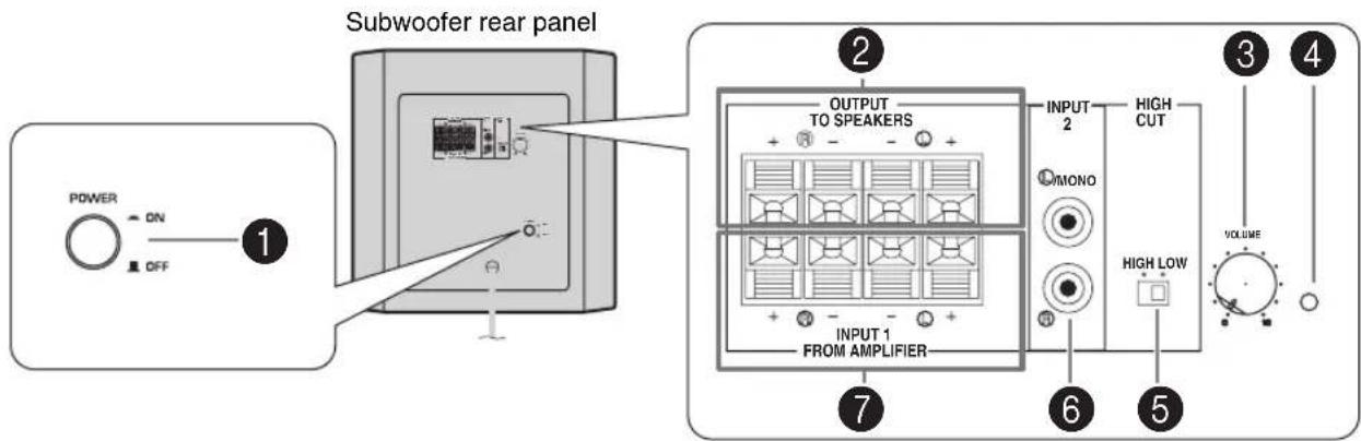 YAMAHA YSTSW216 - Plug in the subwoofer to the AC outlet - 2