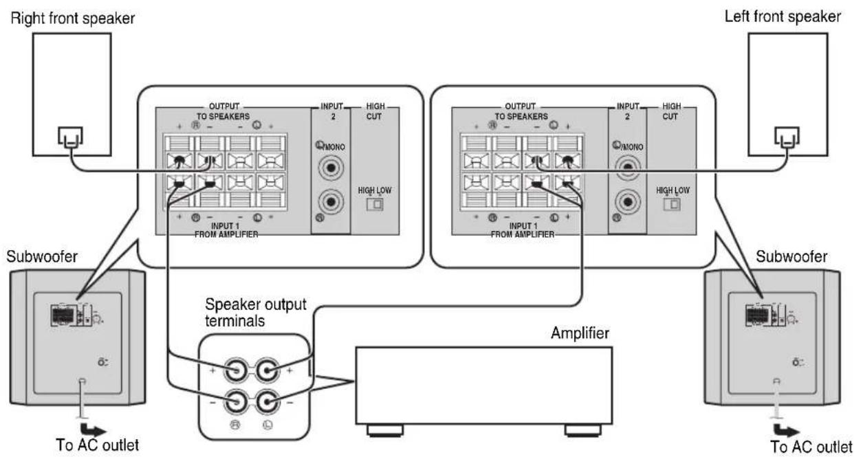 YAMAHA YSTSW216 - Using two subwoofoers (with speaker cables) - 1