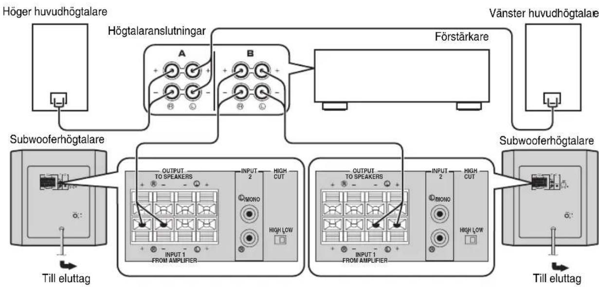 YAMAHA YSTSW216 - ■Anvanda två subwooferhögitalare (med högtalarledningar) - 1