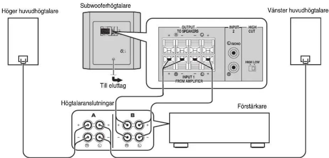 YAMAHA YSTSW216 - ■Anvanda en subwooferhögtalare (med högtalarledninger) - 1