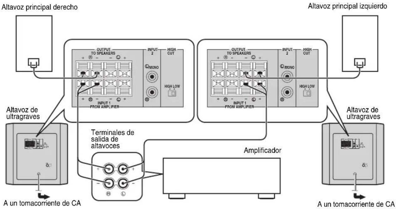 YAMAHA YSTSW216 - - Utilización de dos altavoces de ultragraves (con cables para altavoces) - 1