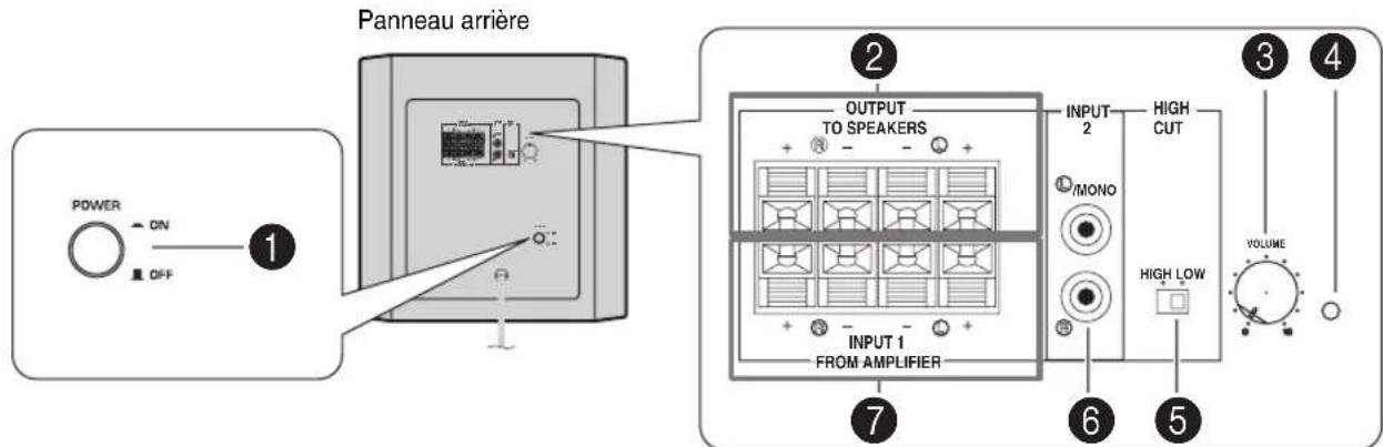 YAMAHA YSTSW216 - LES COMMANDES ET LEURS FONCTIONS - 1