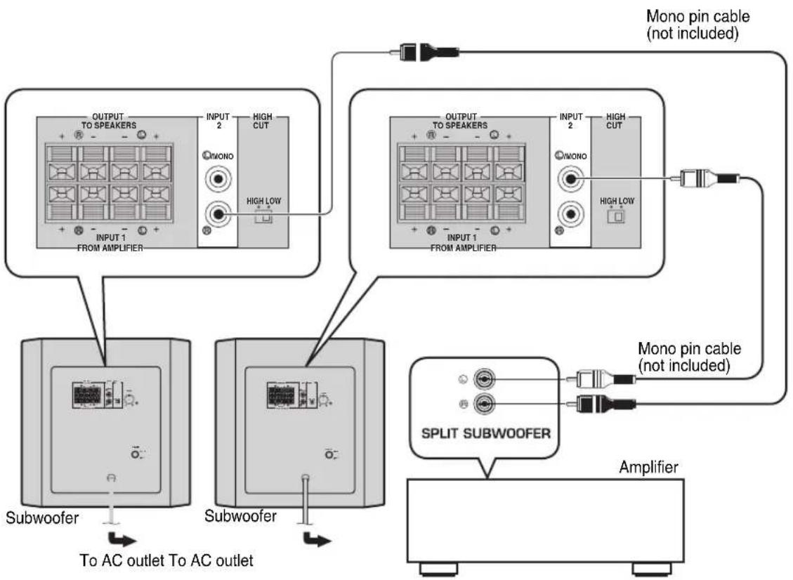 YAMAHA YSTSW216 - Using two subwoofoers - 1