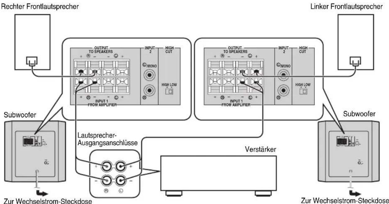 YAMAHA YSTSW216 - ■Verwendung von zwei Subwoofern (mit Lautsprecherkabeln) - 1