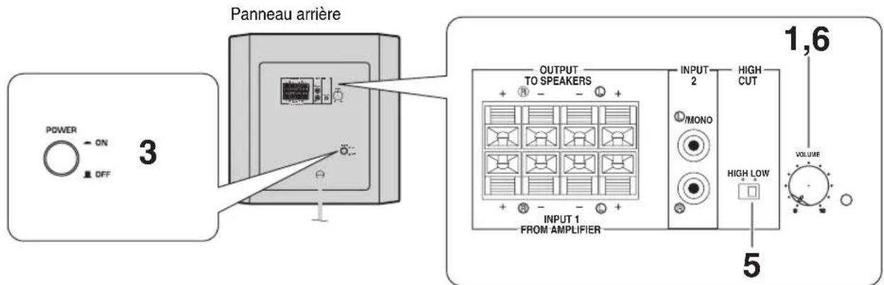 YAMAHA YSTSW216 - REGLAGE DU SUBWOOFER AVANT L'UTILISATION - 1