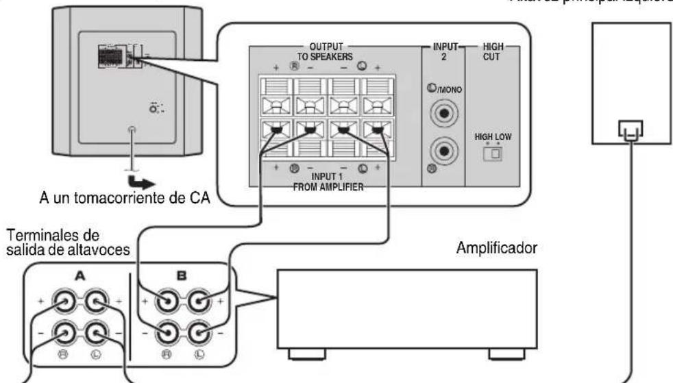 YAMAHA YSTSW216 - - Utilización de un altovoz de ultragraves (con cables para altavoces) - 2