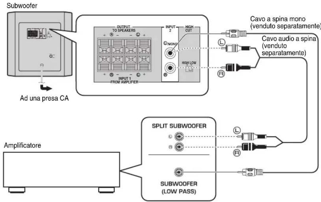 YAMAHA YSTSW216 - Utilizzo di un subwoofer - 1