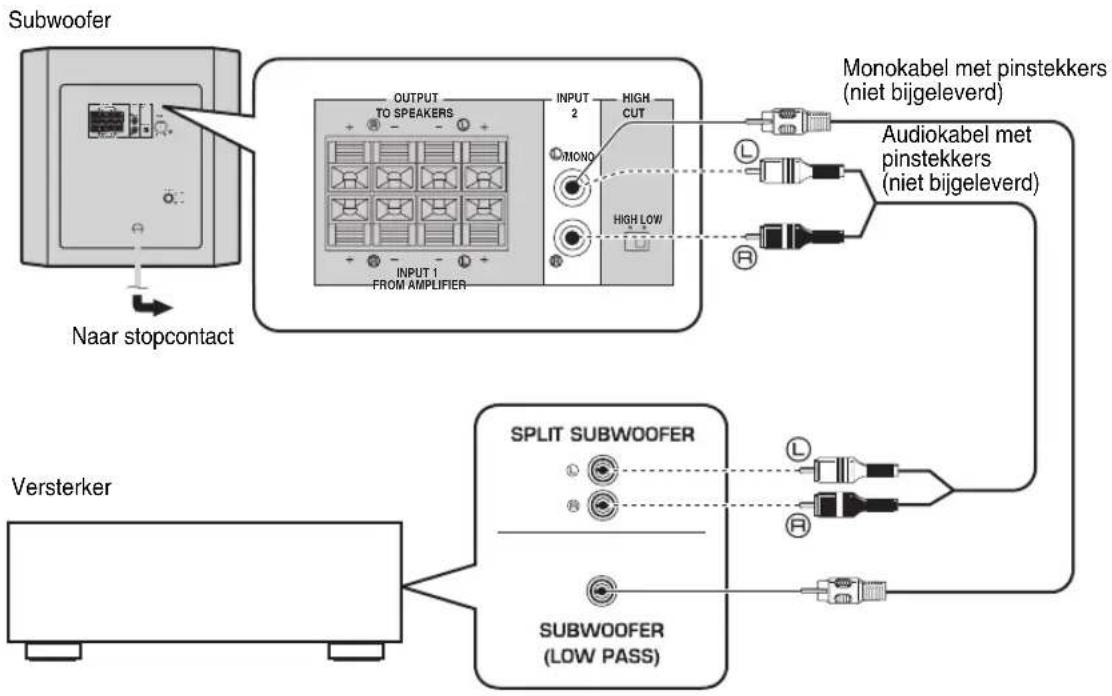 YAMAHA YSTSW216 - ■Gebruik van een subwoofer - 1