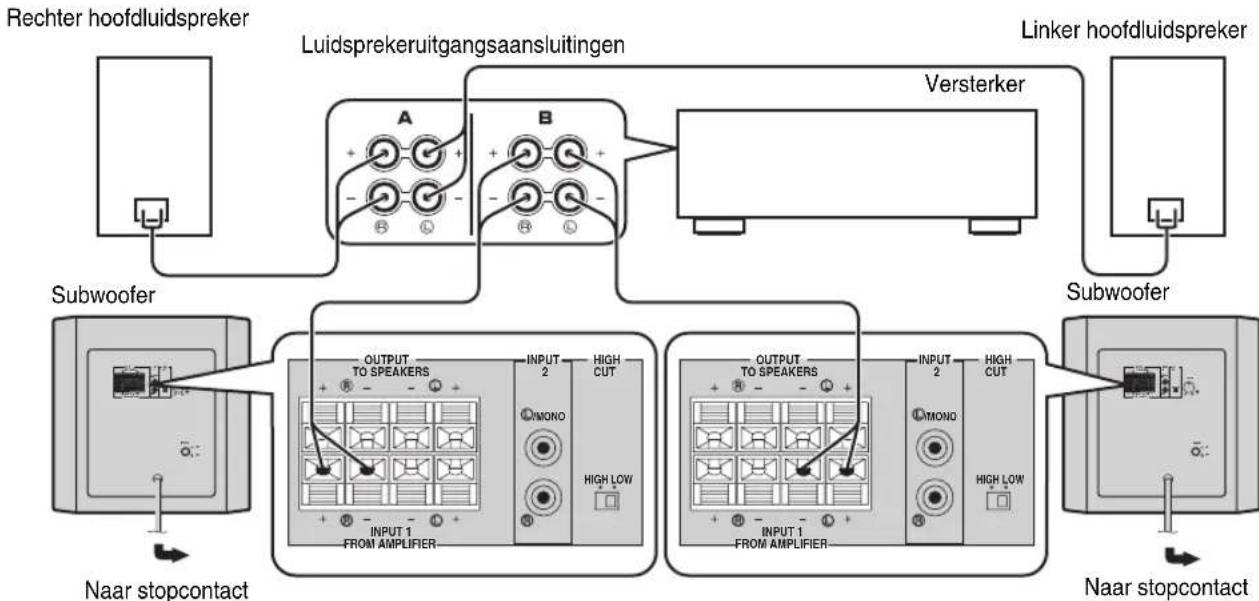 YAMAHA YSTSW216 - ■Gebruik van twee subwoofer (met luidsprekerkabels) - 1