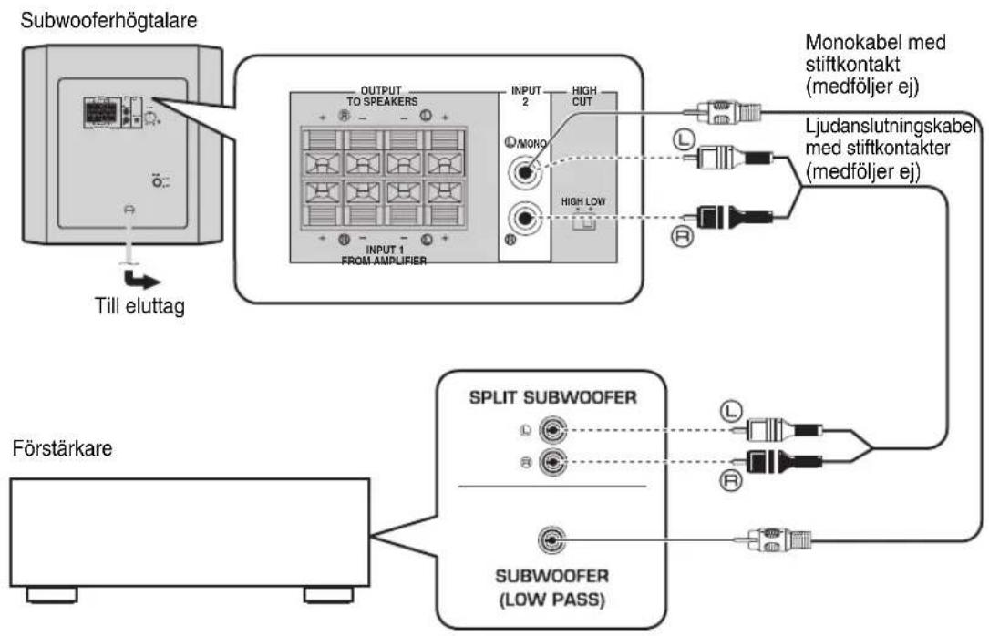 YAMAHA YSTSW216 - ■Anvanda en subwooferhögtalare - 1