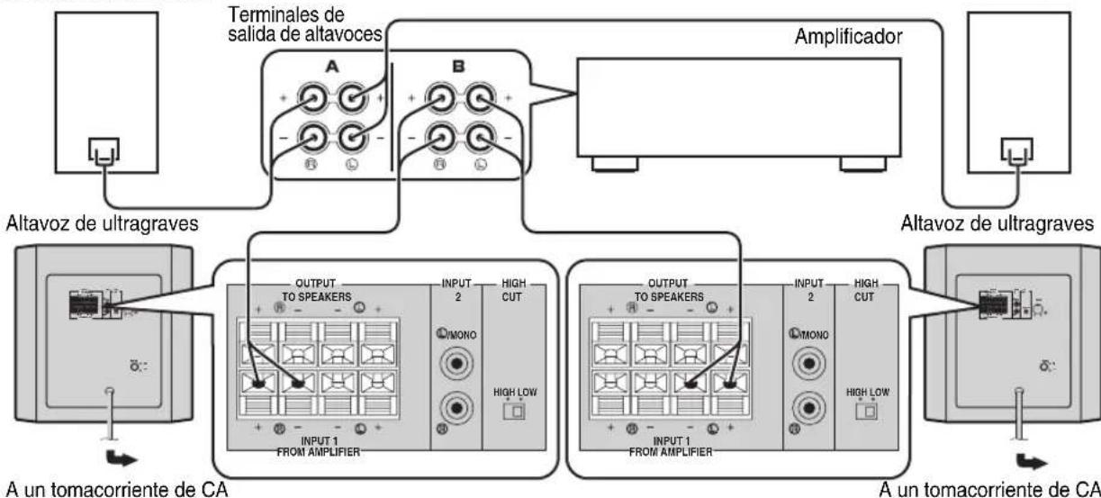 YAMAHA YSTSW216 - - Utilización de dos altavoces de ultragraves (con cables para altavoces) - 1