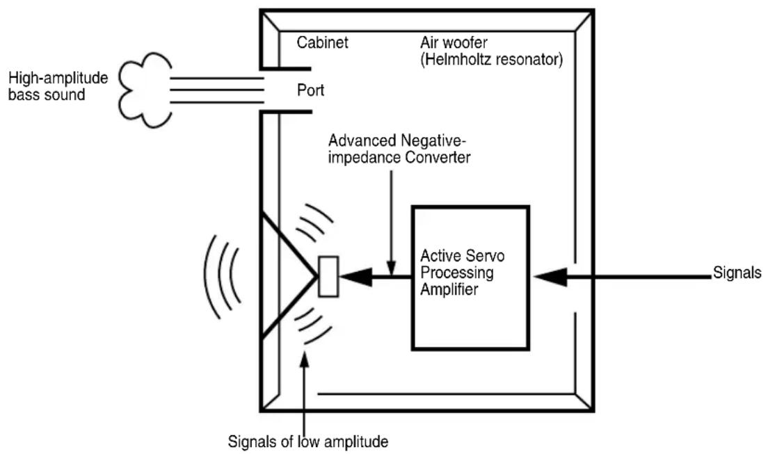 YAMAHA YSTSW315 - ADVANCED YAMAHA ACTIVE SERVO TECHNOLOGY - 1