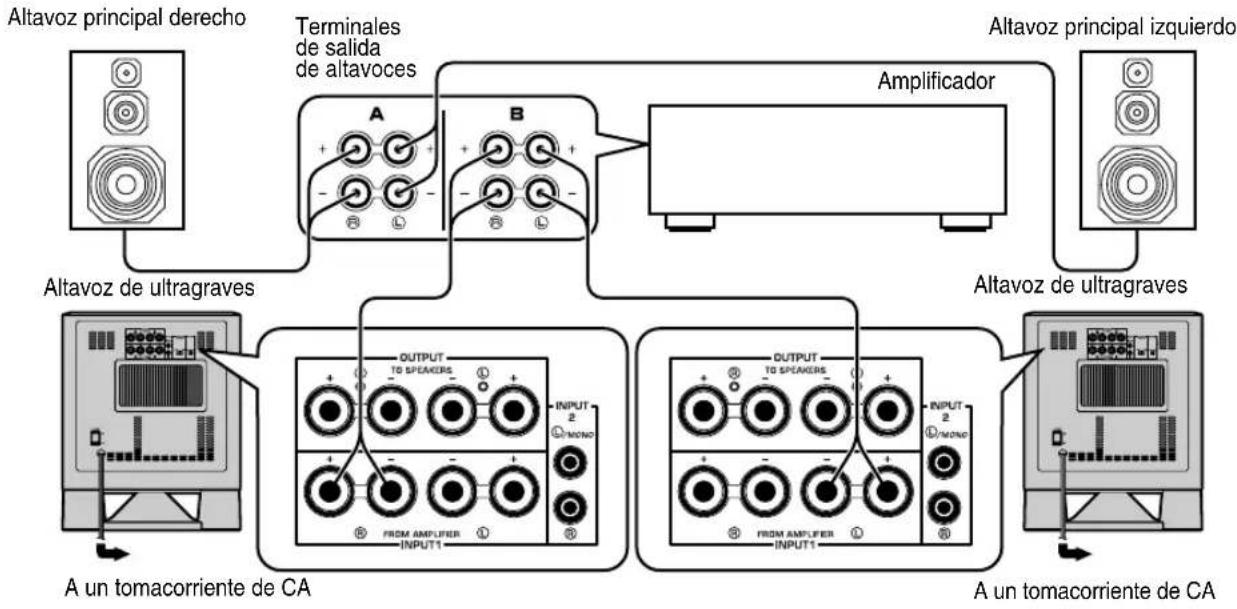 YAMAHA YSTSW315 - - Utilización de dos altavoces de ultragraves (con cables para altavoces) - 1