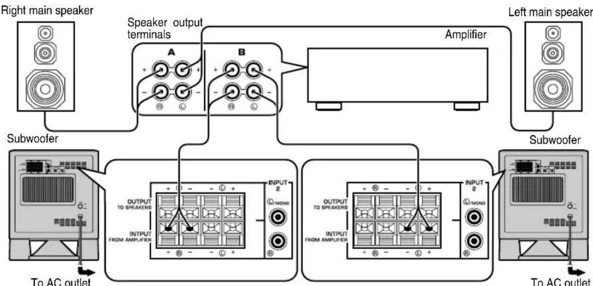 YAMAHA YSTSW315 - Using two subwoofoers (with speaker cables) - 2