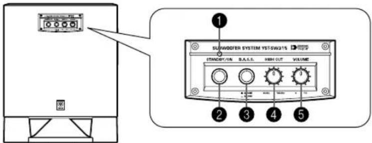 YAMAHA YSTSW315 - REGLAGE OCH DERAS FUNKTIONER - 1