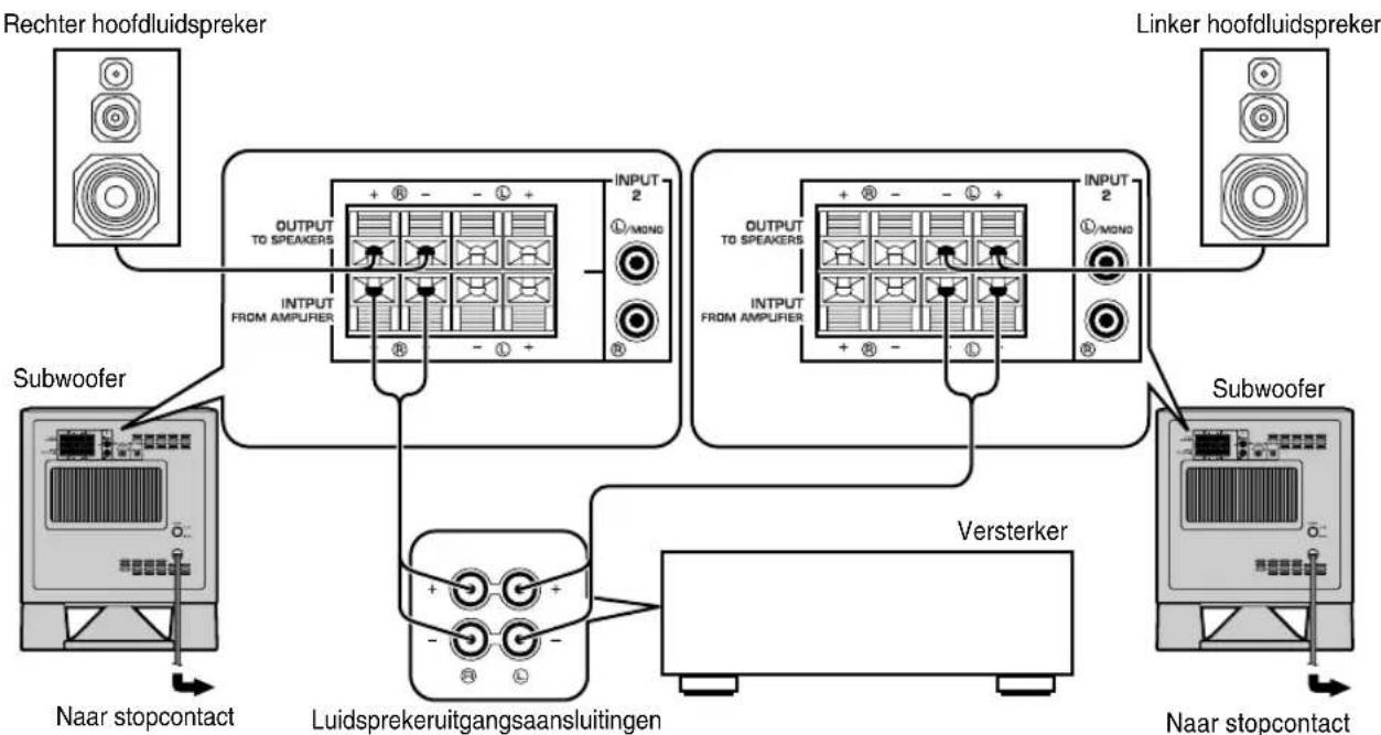 YAMAHA YSTSW315 - ■Gebruik van twee subwoofer (met luidsprekerkabels) - 2