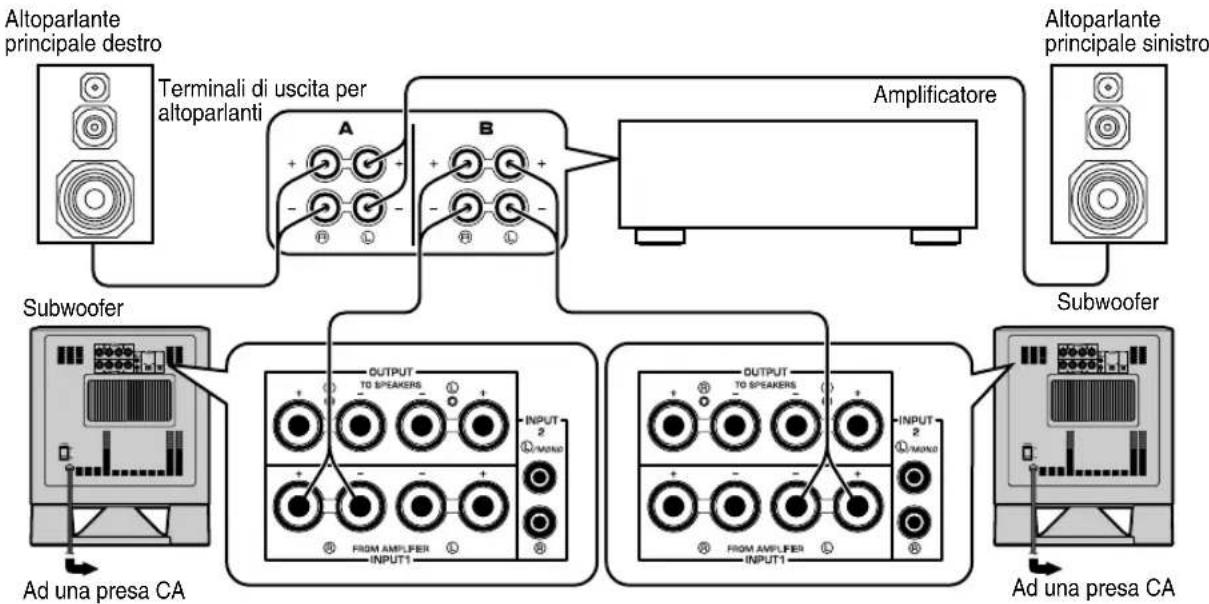 YAMAHA YSTSW315 - ■Utilizzo di due subwoofer (dotato di cavi per l'altoparlante) - 1
