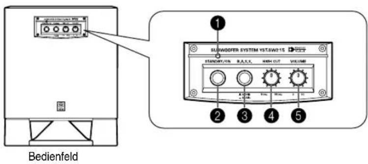 YAMAHA YSTSW315 - BEDIENUNGSELEMENTE UND IHRE FUNKTIONEN - 3