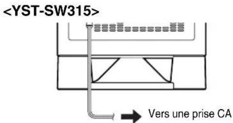 YAMAHA YSTSW315 - Branchement du subwoofer sur une prise CA du secteur - 1