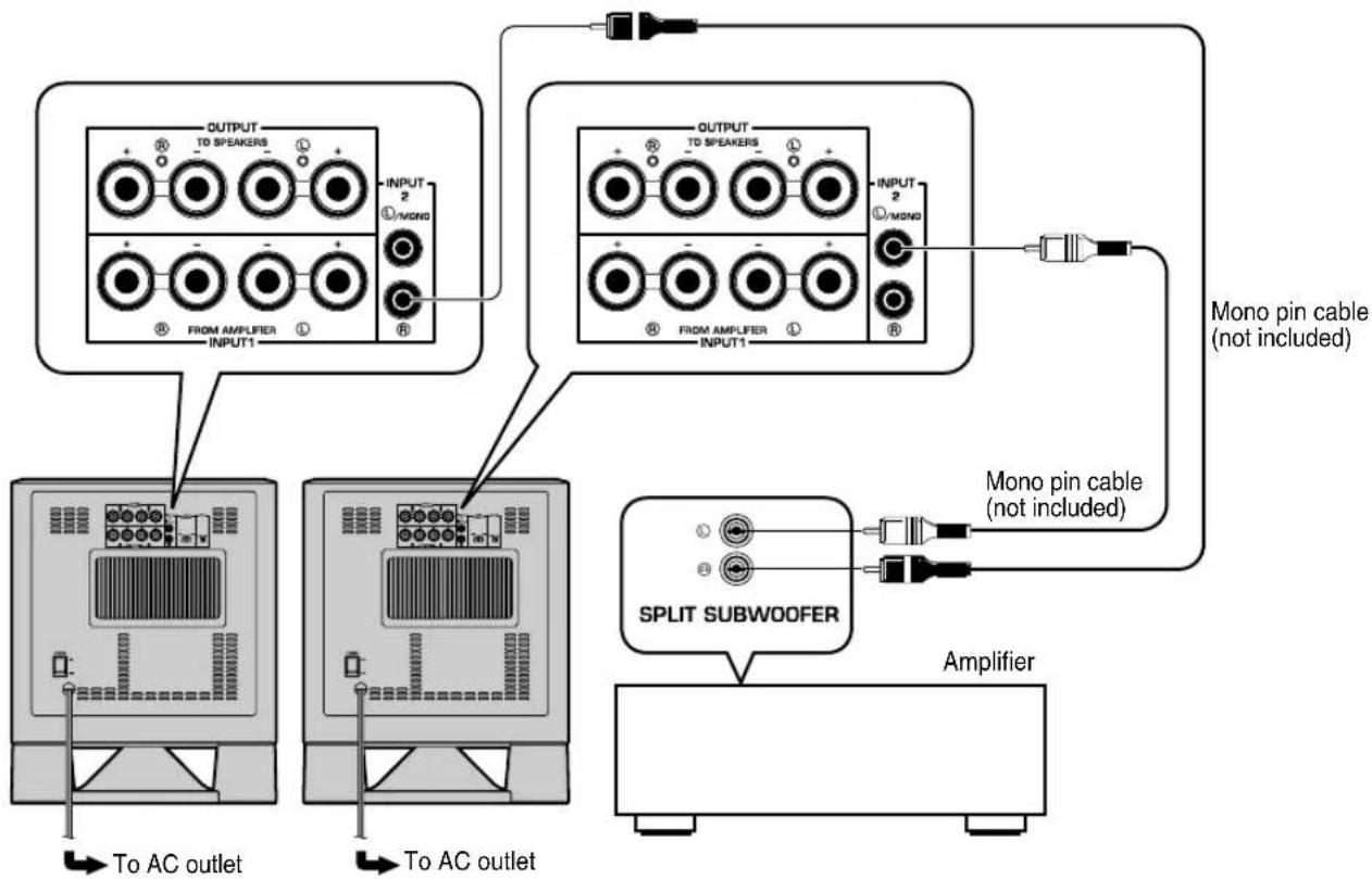 YAMAHA YSTSW315 - Using two subwoofoers - 1
