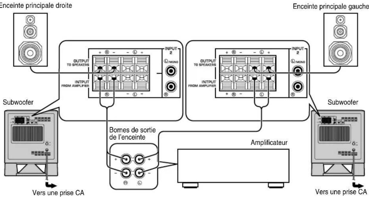 YAMAHA YSTSW315 - ■ Utilisation de deux subwoofoers (avec cables d'enceinte) - 2