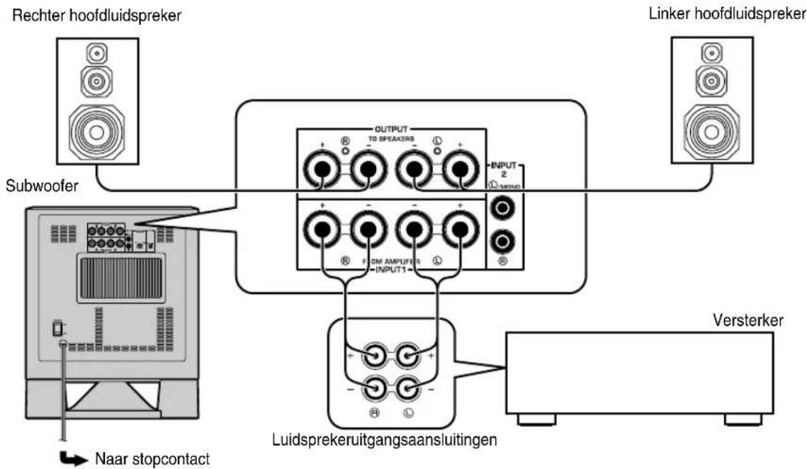 YAMAHA YSTSW315 - ■Gebruik van een subwoofer (met luidsprekerkabels) - 1