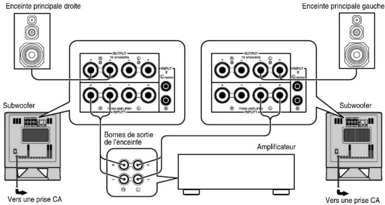 YAMAHA YSTSW315 - ■ Utilisation de deux subwoofoers (avec cables d'enceinte) - 1