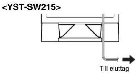 YAMAHA YSTSW315 - Anslut subwooferhögtalaren till ett natuttag - 2