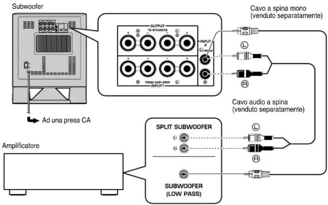 YAMAHA YSTSW315 - Utilizzo di un subwoofer - 1