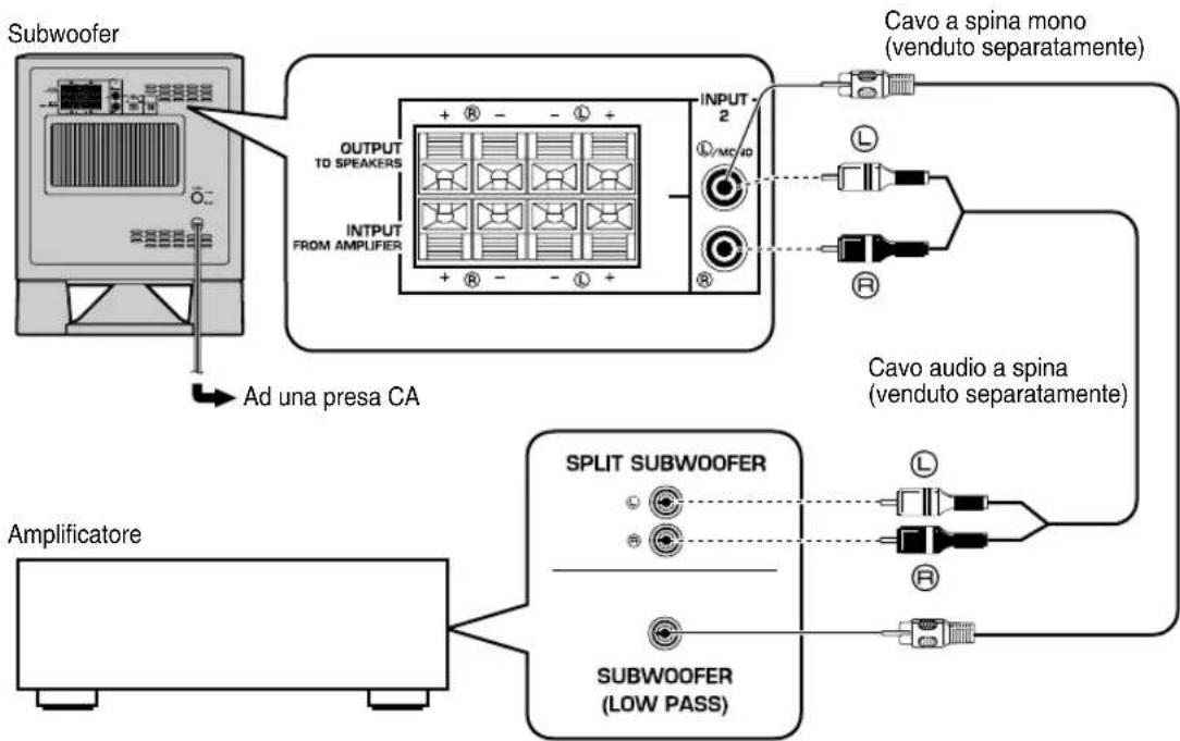 YAMAHA YSTSW315 - Utilizzo di un subwoofer - 2