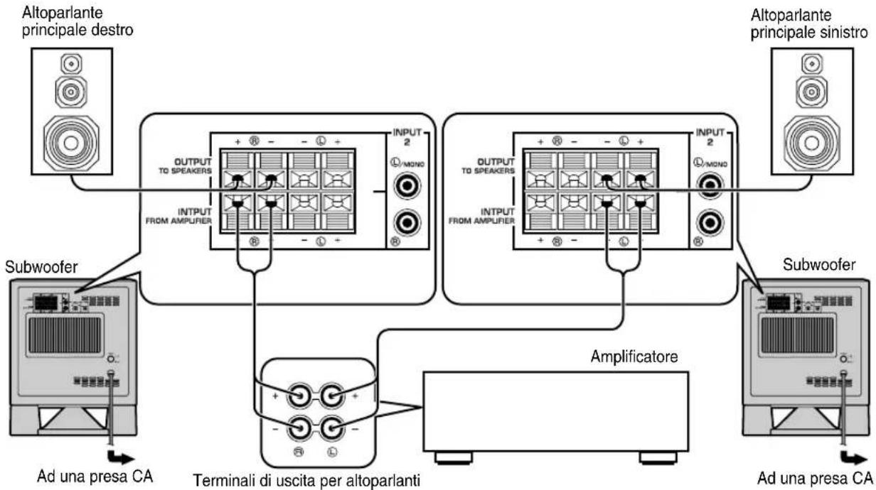 YAMAHA YSTSW315 - ■Utilizzo di due subwoofer (dotato di cavi per l'altoparlante) - 2
