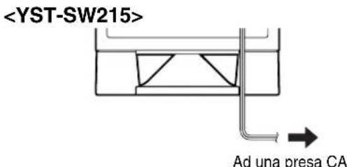 YAMAHA YSTSW315 - Collegare il subwoofer alla presa di uscita CA - 2