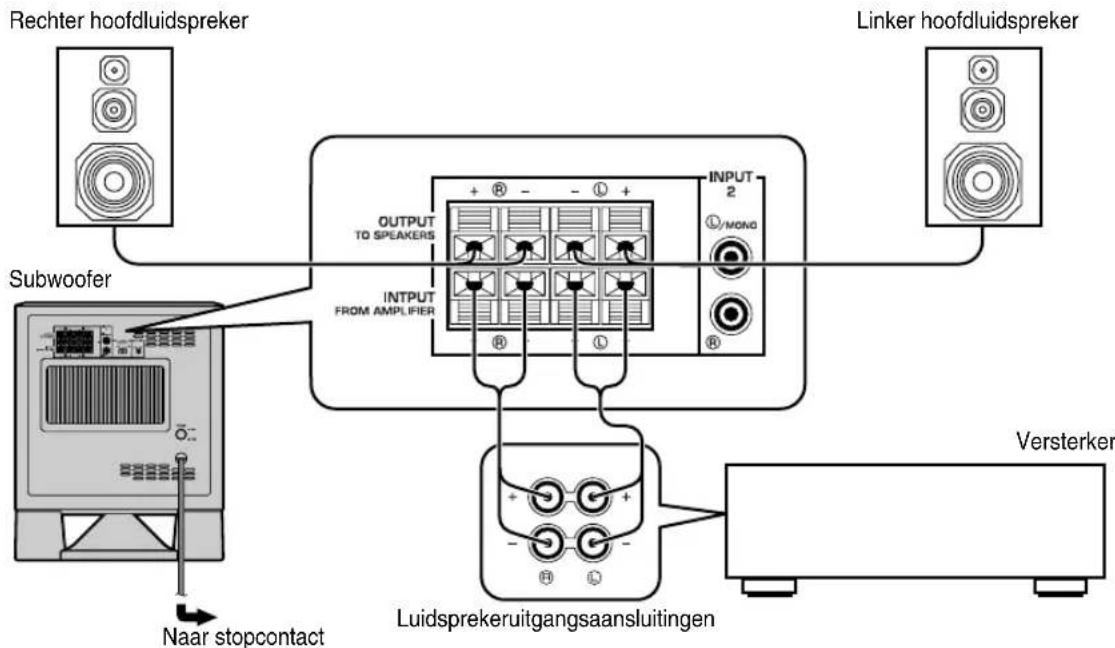 YAMAHA YSTSW315 - ■Gebruik van een subwoofer (met luidsprekerkabels) - 2