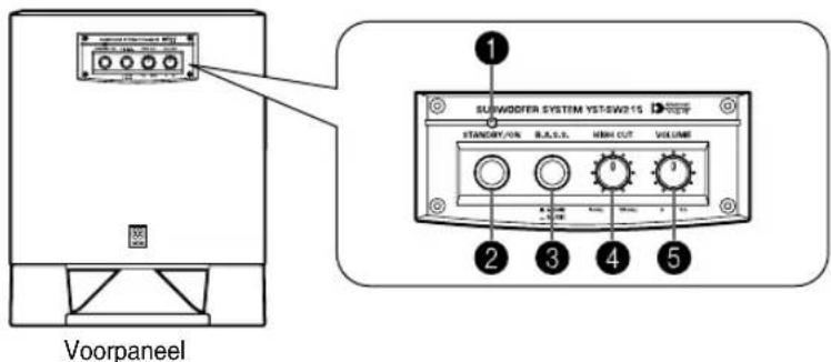 YAMAHA YSTSW315 - REGELAARS EN HUN FUNCTIONS - 3