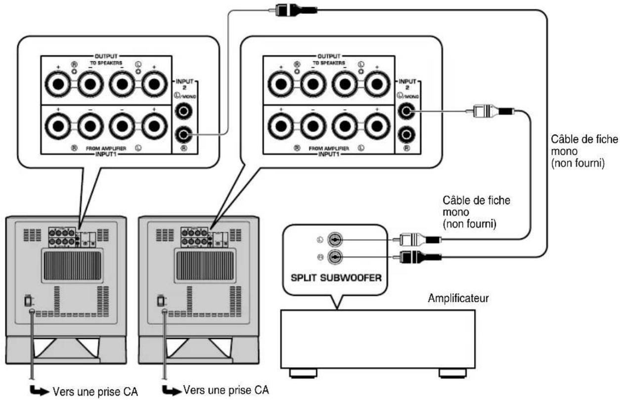 YAMAHA YSTSW315 - ■ Utilisation de deux subwooofers - 1