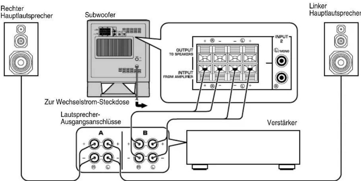 YAMAHA YSTSW315 - YST-SW215> - 1
