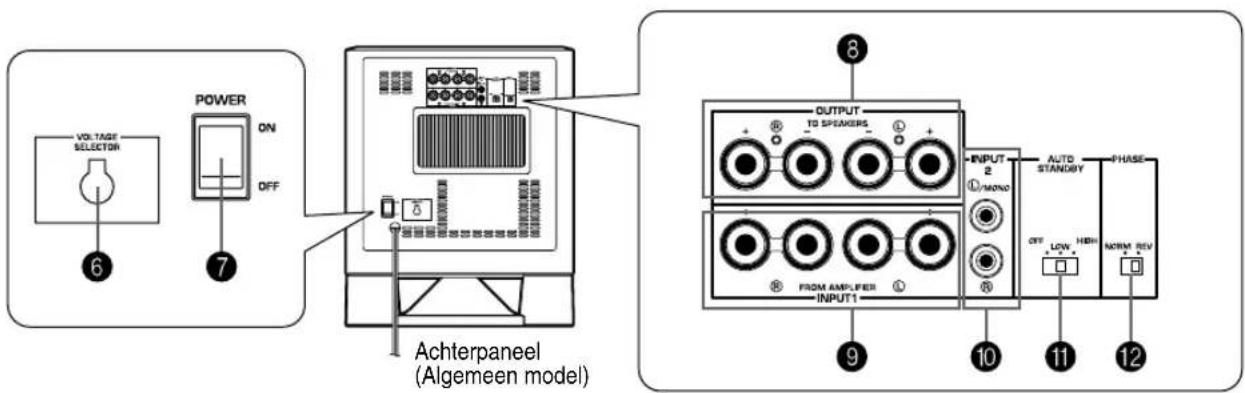 YAMAHA YSTSW315 - REGELAARS EN HUN FUNCTIONS - 2