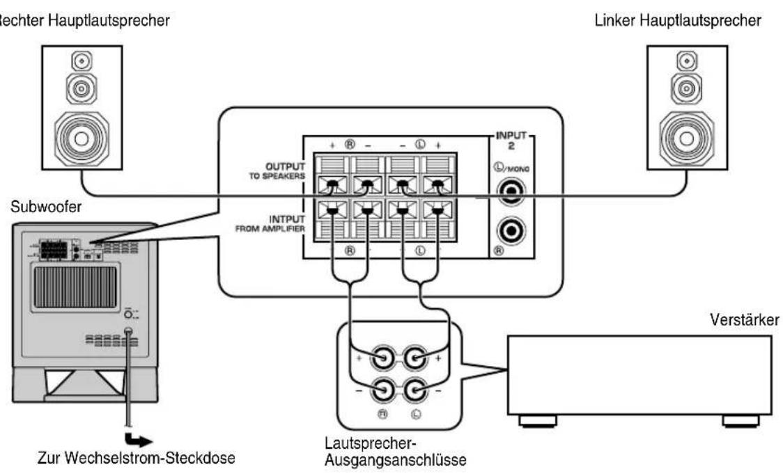 YAMAHA YSTSW315 - ■Verwendung eines Subwooofers (mit Lautsprecherkabeln) - 2