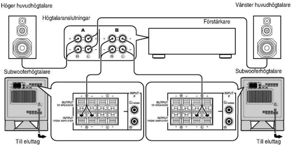 YAMAHA YSTSW315 - ■Anvanda två subwooferhögtalare (med högtalarledningar) - 2