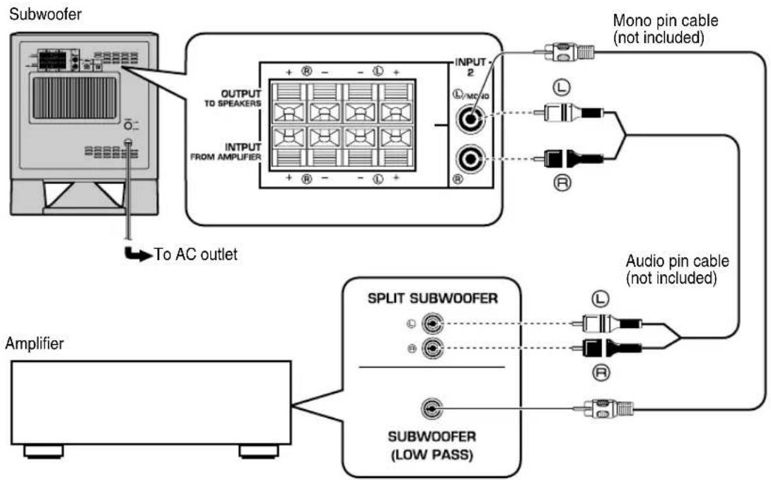 YAMAHA YSTSW315 - Using one subwoofer - 2